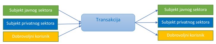 Transakcija